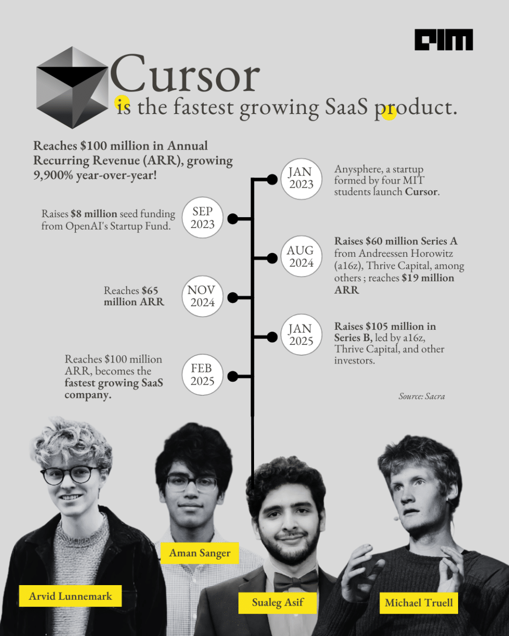 Cursor Growth